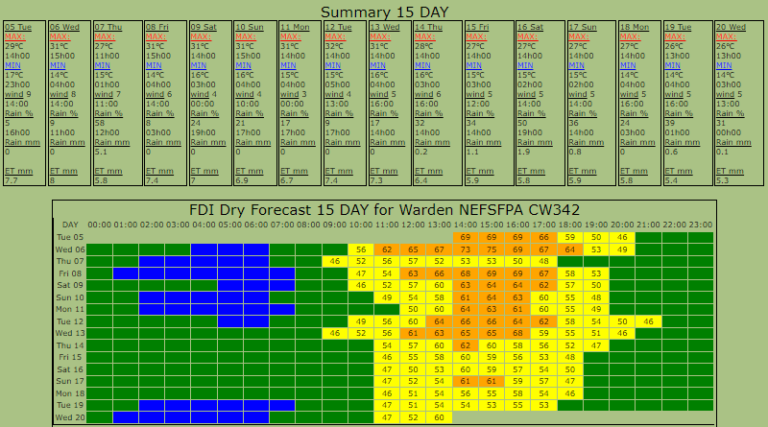 ⚠️FDI Forecast Update for Month of March